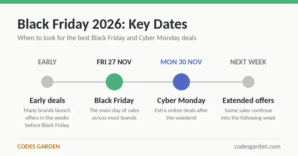 Black Friday 2026 key dates: Black Friday 27 November and Cyber Monday 30 November